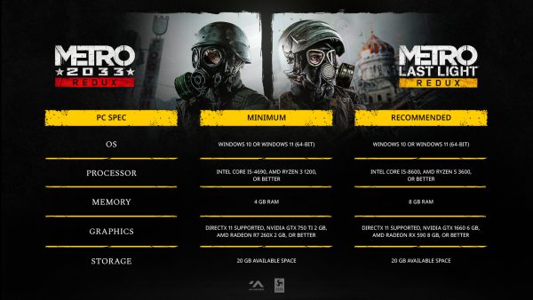 Review Update Next-Gen Metro Redux di PC: Gratis, FPS Terbuka, dan Visual Tingkat Lanjut